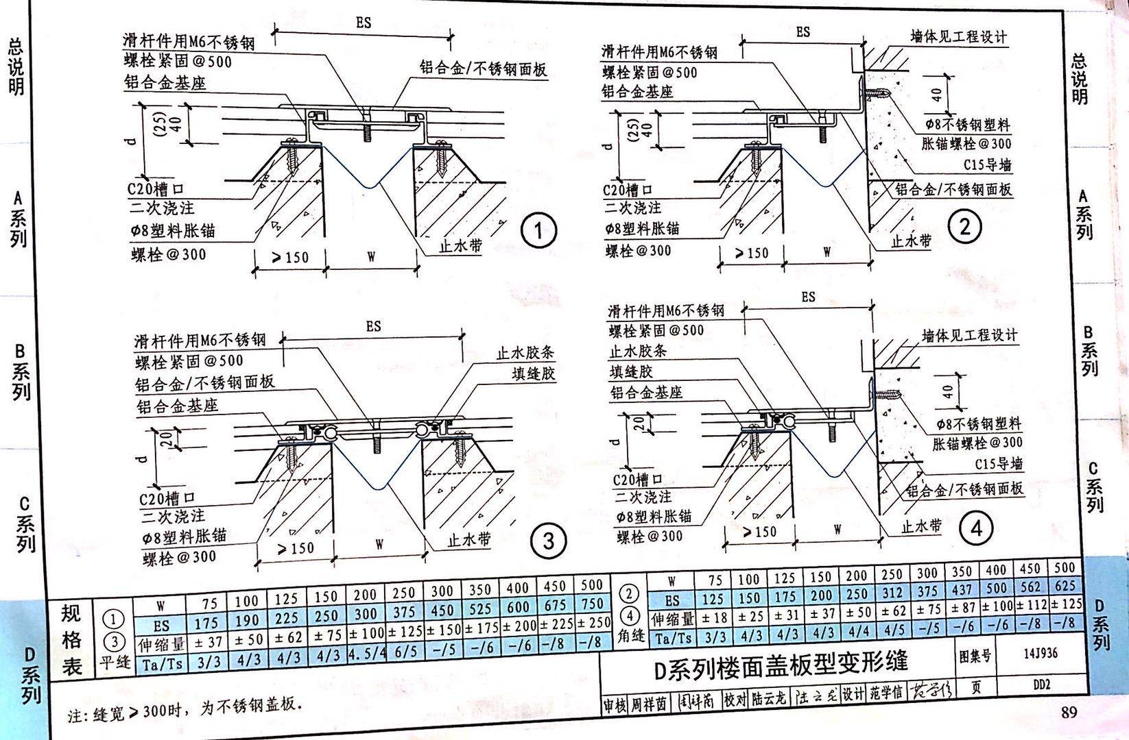 國(guó)標(biāo)圖級(jí) (40)