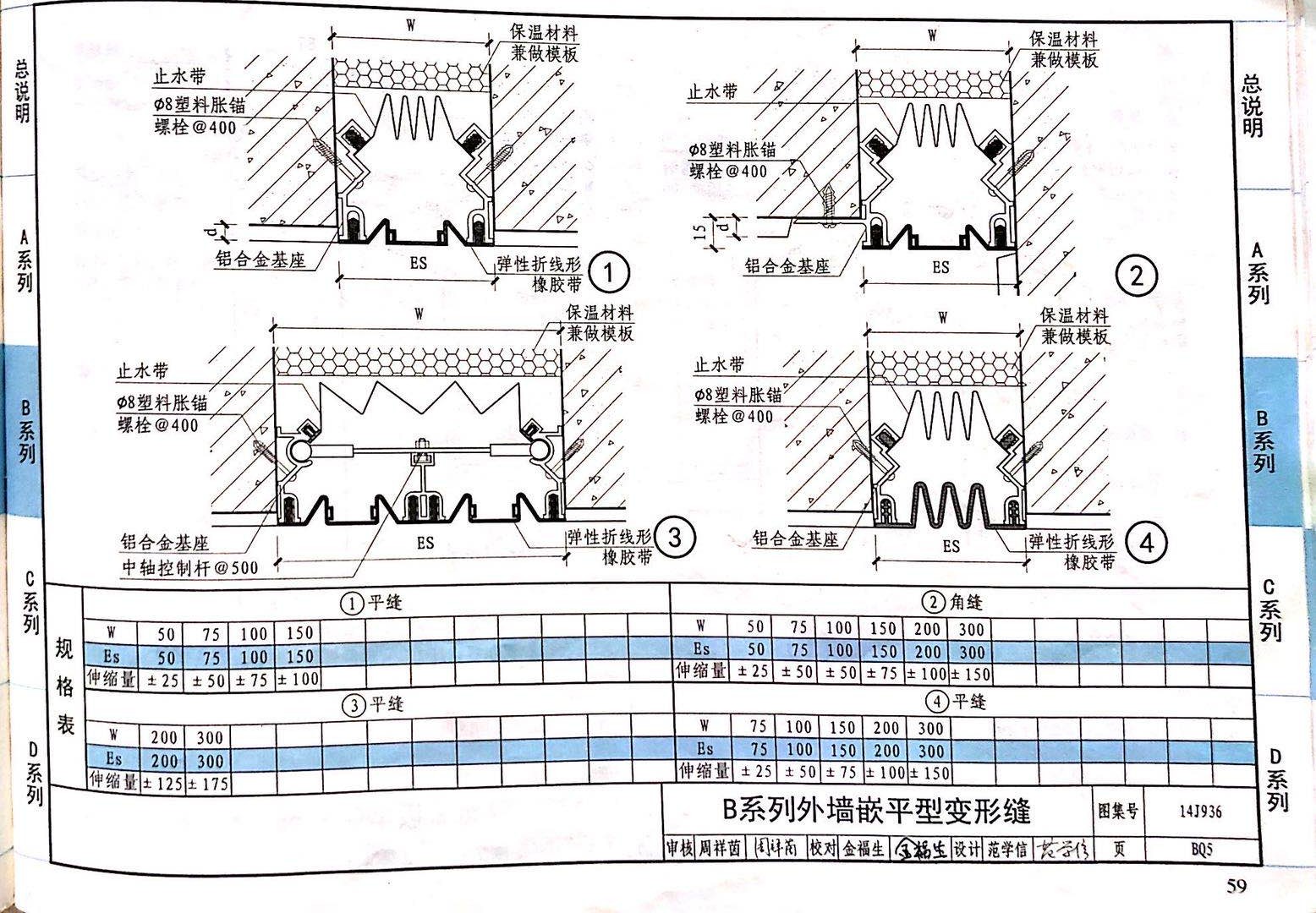 國(guó)標(biāo)圖級(jí) (41)