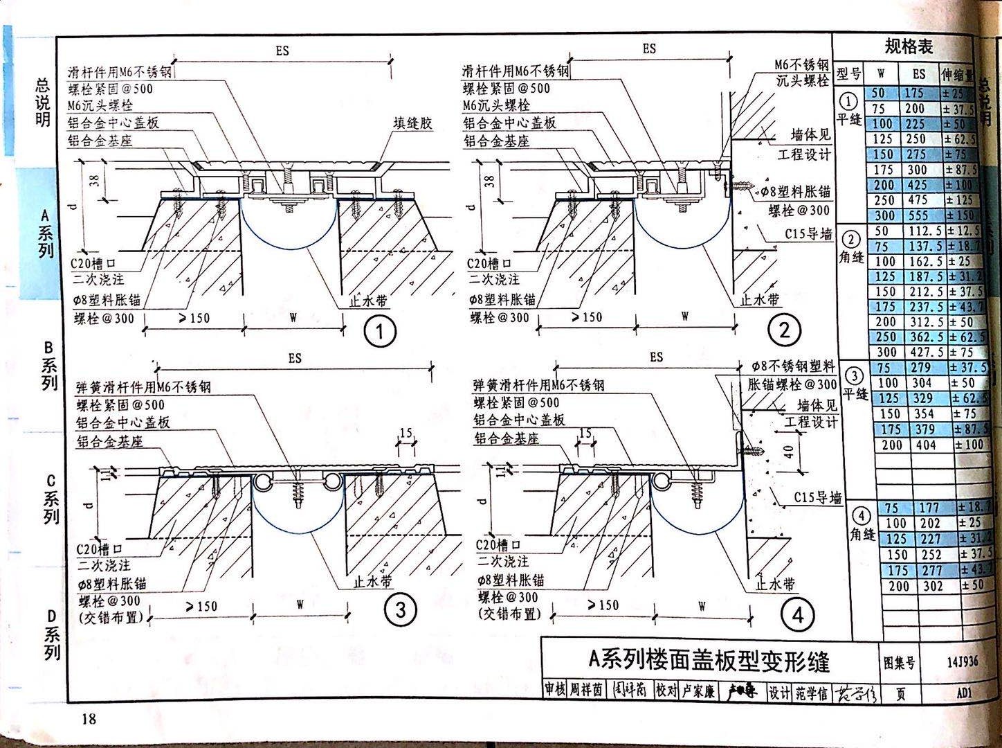 國(guó)標(biāo)圖級(jí) (42)