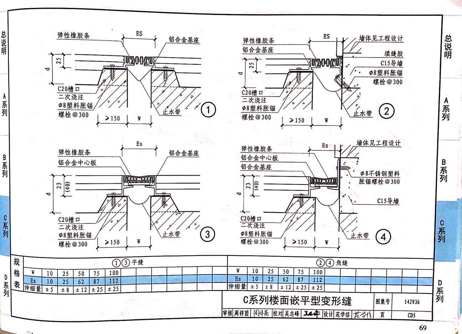 國(guó)標(biāo)圖級(jí) (43)
