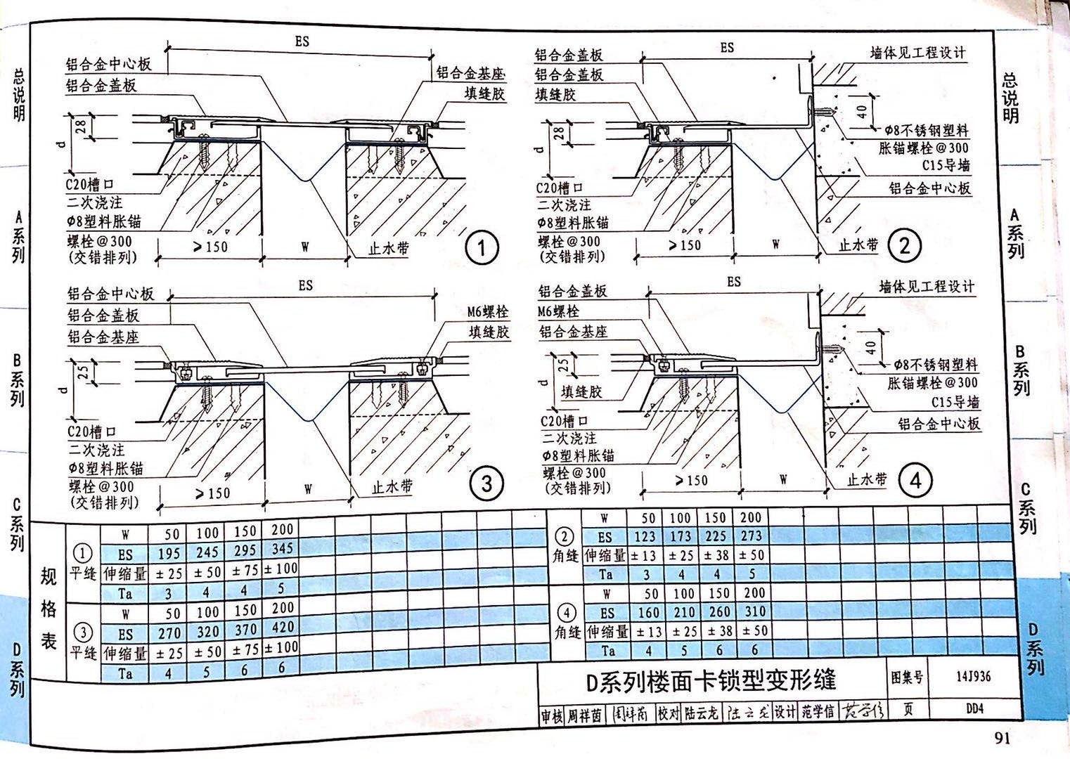 國(guó)標(biāo)圖級(jí) (45)
