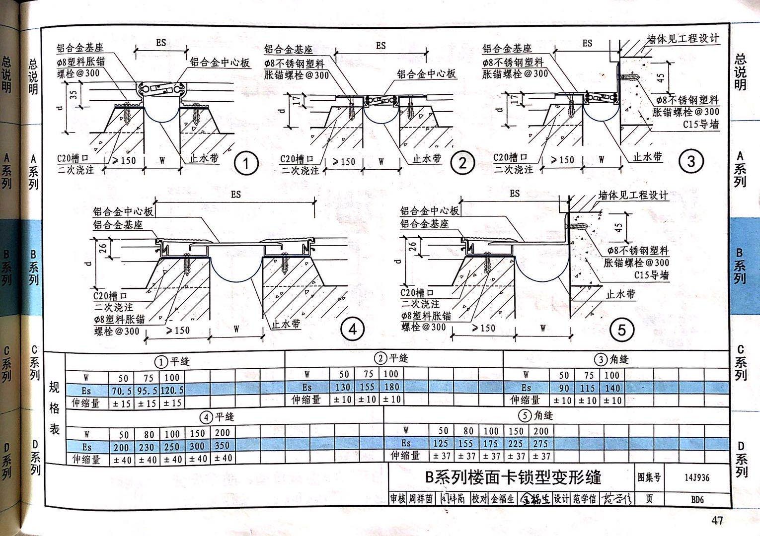 國(guó)標(biāo)圖級(jí) (47)