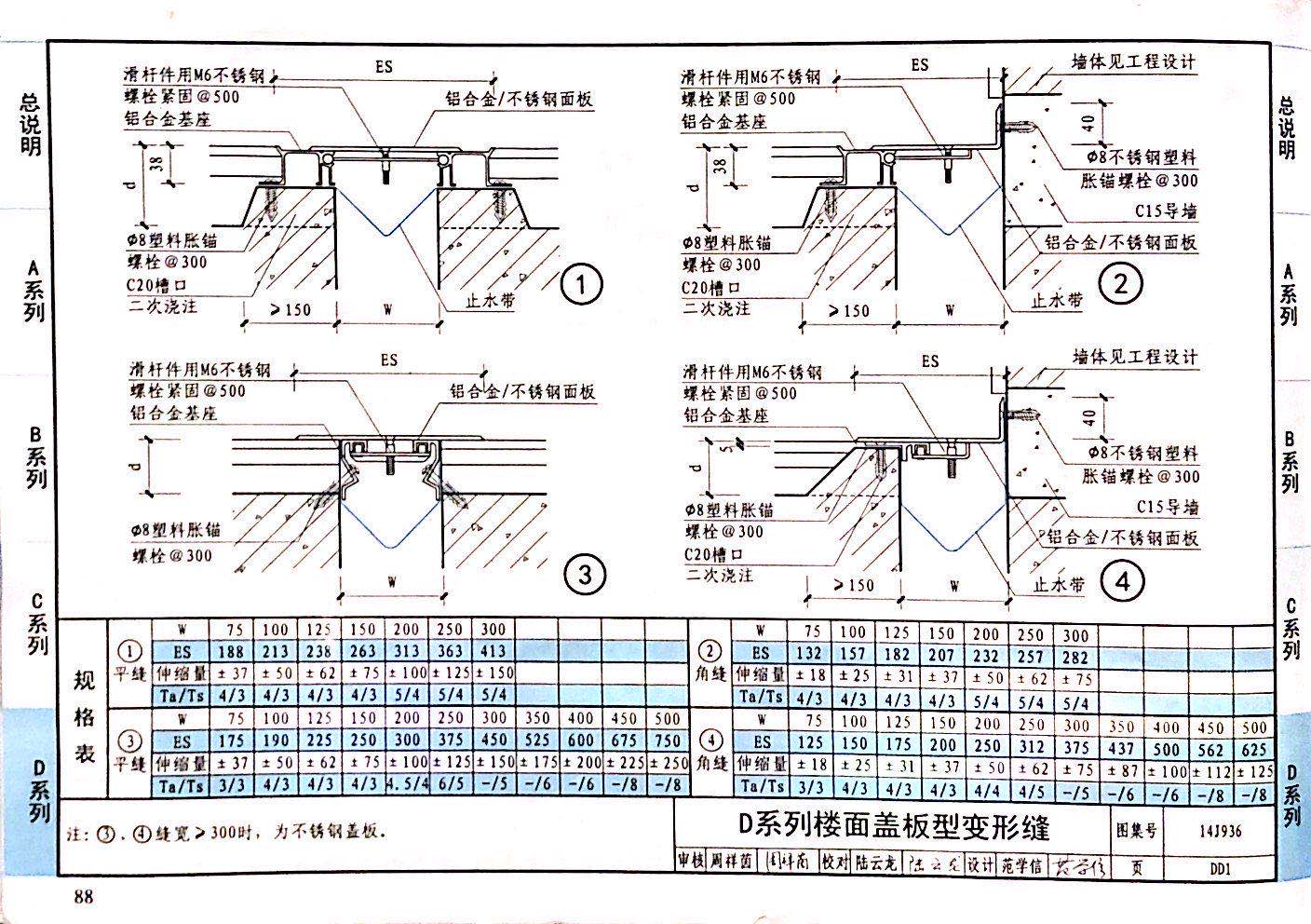 國(guó)標(biāo)圖級(jí) (62)