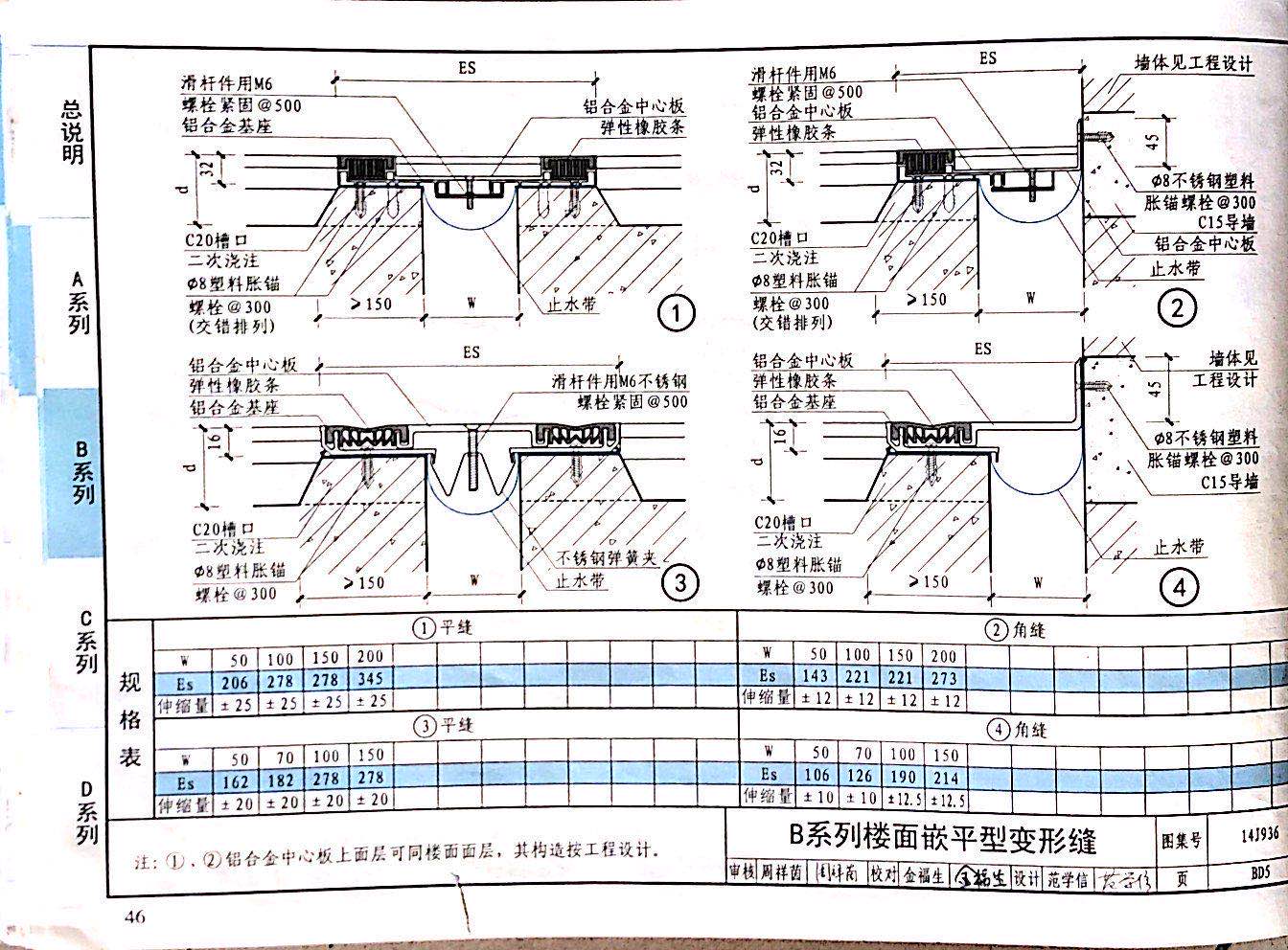 國(guó)標(biāo)圖級(jí) (64)