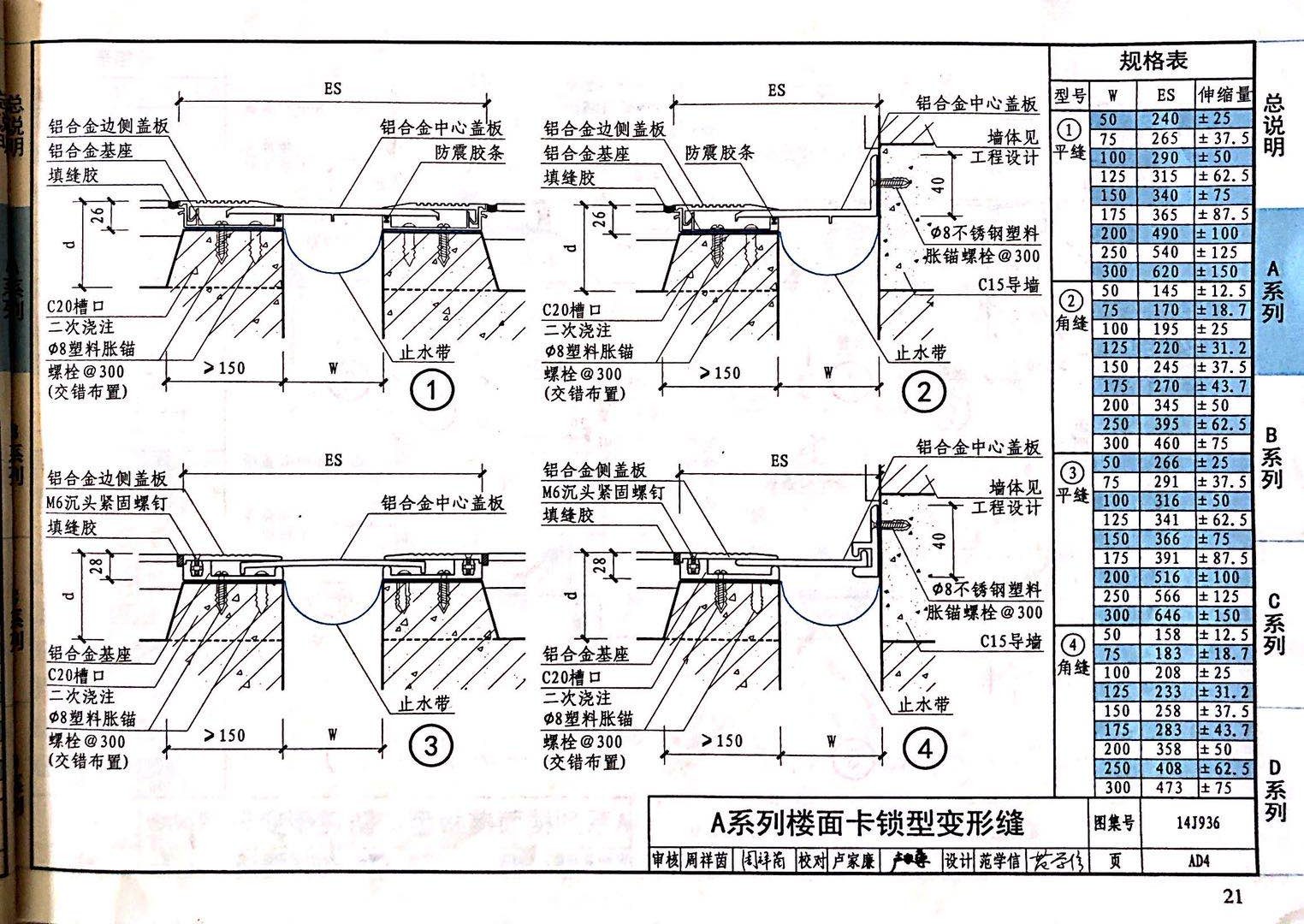 國(guó)標(biāo)圖級(jí) (71)