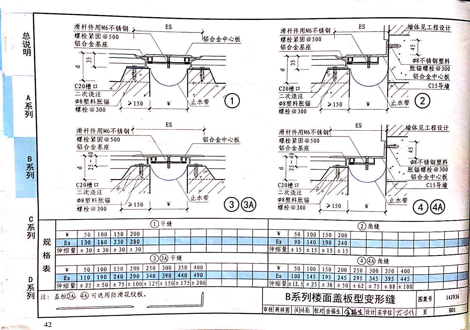 國(guó)標(biāo)圖級(jí) (82)